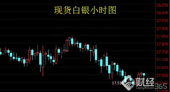 現(xiàn)貨白銀價(jià)格走勢(shì)資料圖