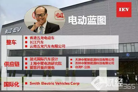 李嘉誠也來一腳 押注新能源汽車，概念股該這么買
