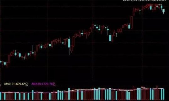 近萬億兩融杠桿資金加倉了哪些板塊？