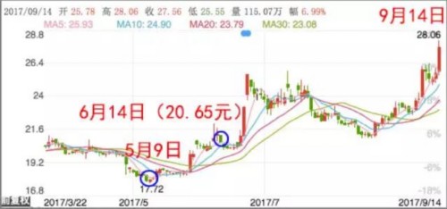 房企龍頭飆漲 房地產主題基金能買不?