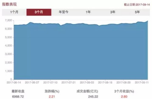 房企龍頭飆漲 房地產主題基金能買不?