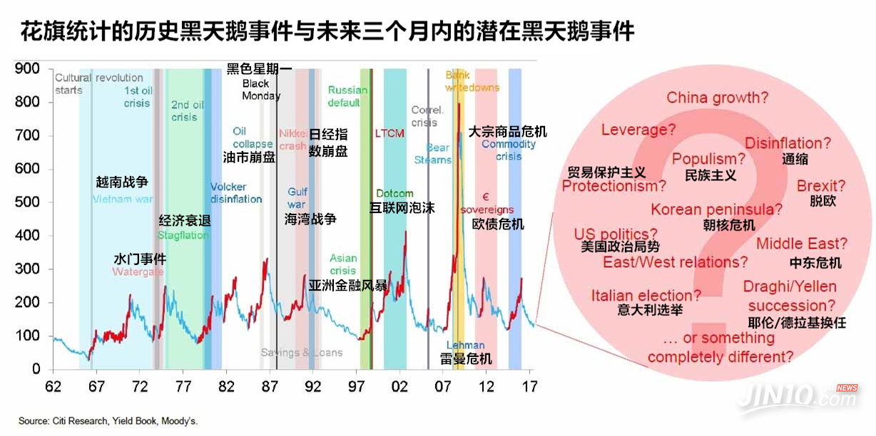 不統計不知道 接下來短短三個月潛伏的黑天鵝竟有那么多