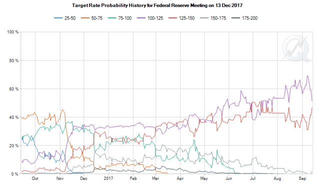 縮表來了？黃金投資者不要恐慌