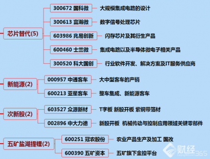 9月18日漲停分析：國科微帶動(dòng)芯片股高潮