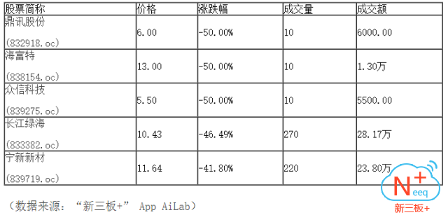 新三板行情——9月18日晚報(bào)