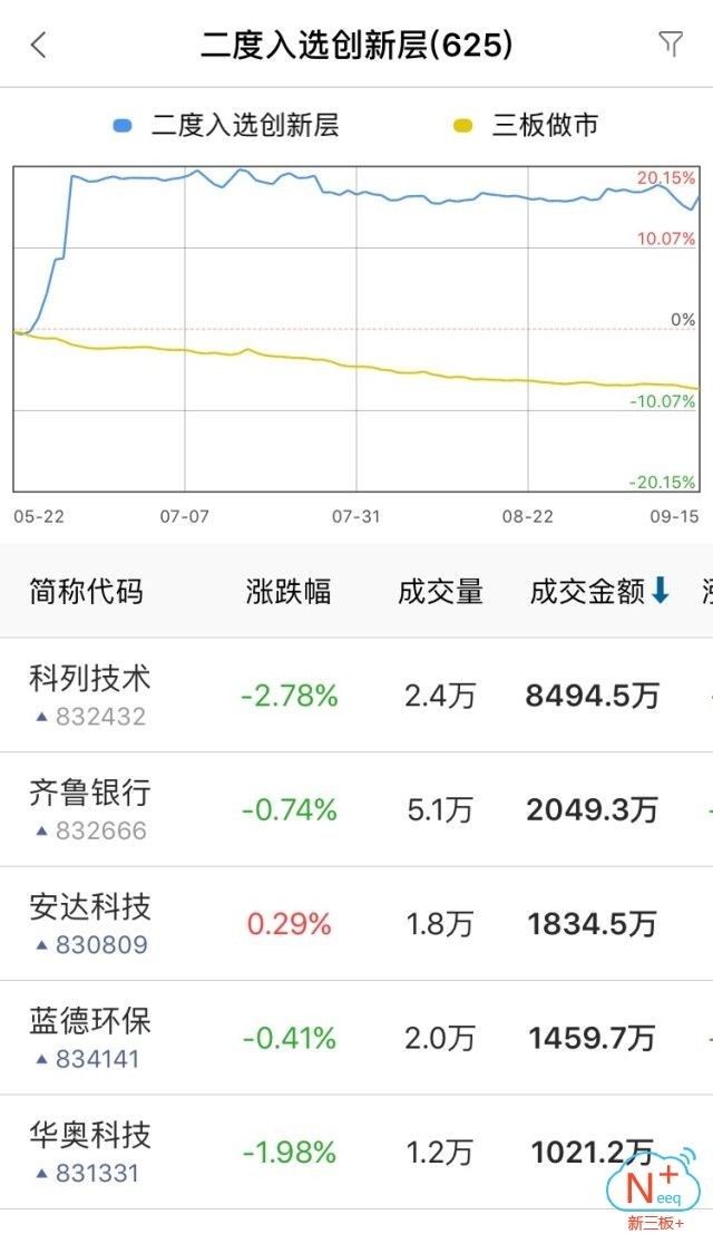 新三板行情——9月18日晚報(bào)
