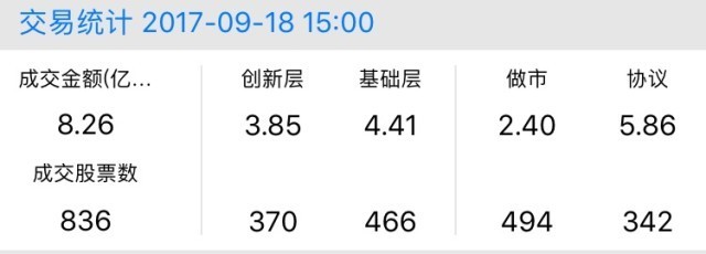 新三板行情——9月18日晚報(bào)