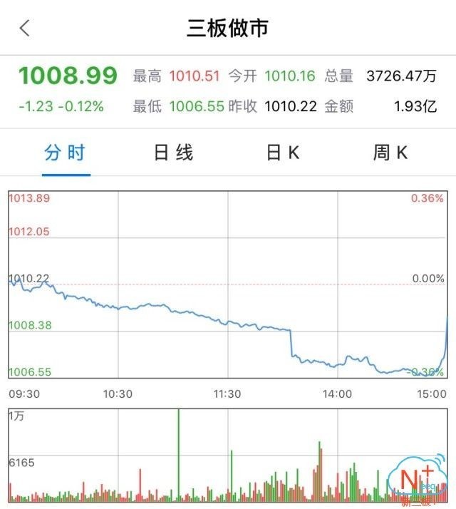 新三板行情——9月18日晚報