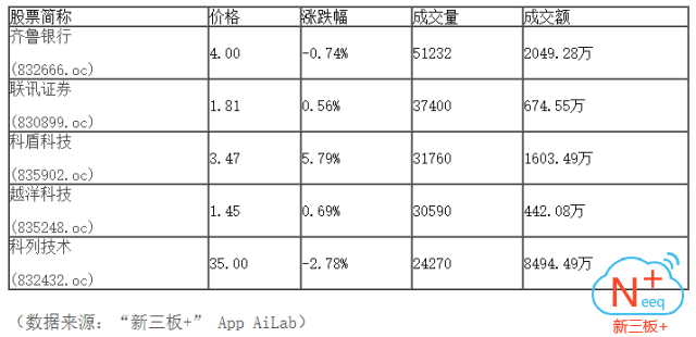 新三板行情——9月18日晚報(bào)
