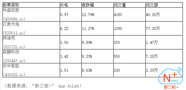 新三板行情——9月18日晚報