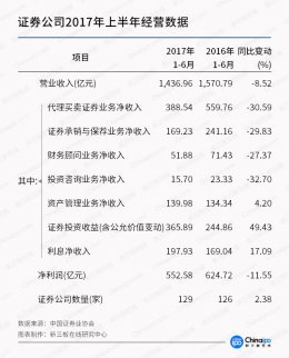 新三板最新消息:券商分化嚴重 新三板勢單力薄