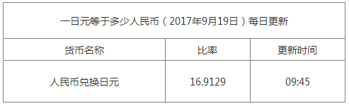 今日日元匯率換算信息資料圖
