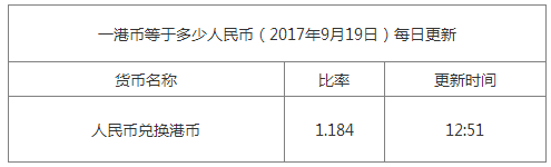 今日港幣匯率換算信息資料圖
