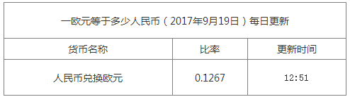 最新歐元匯率換算信息資料圖
