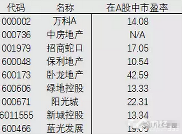揭秘房地產上漲的核心原因
