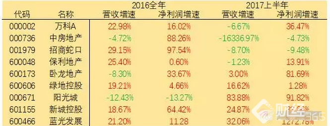 揭秘房地產上漲的核心原因