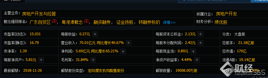 華發股份(600325)