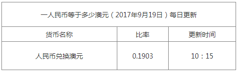 今日澳元匯率換算信息資料圖