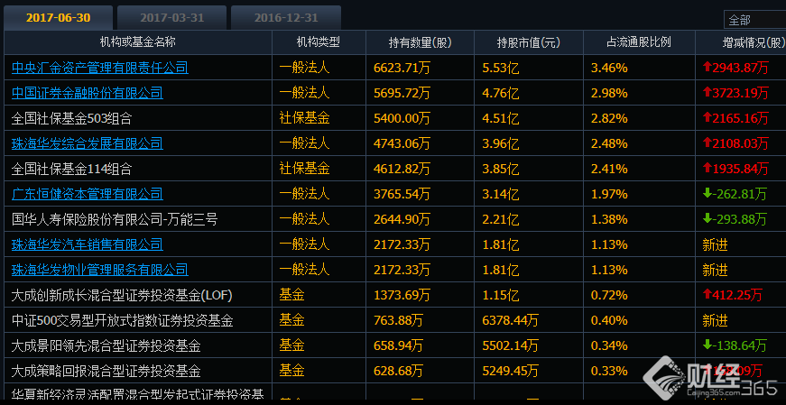 華發(fā)股份(600325)