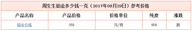 今日周大福鉑金價(jià)格資料圖