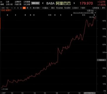 阿里特斯拉微軟均創(chuàng)歷史新高 厲害了美股QDII！