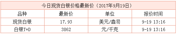 現貨白銀最新行情資料圖