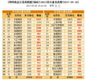 錳硅大幅增倉逾4萬手 成本上漲將支持鋁價繼續上漲？