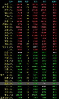 午評：鉛鋅發力有色全線飄紅 鄭煤大漲再創年內新高