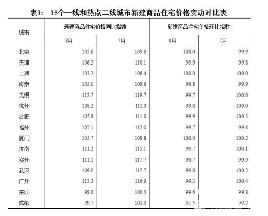 房價環比下跌 買房時機到了嗎?房地產市場是假摔還是真跌?