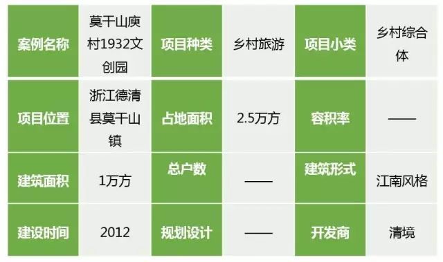 鄉(xiāng)村旅游成奪目亮點(diǎn)！先進(jìn)管理+創(chuàng)意的鄉(xiāng)村生活你體驗(yàn)過嗎？