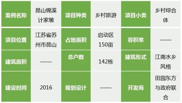 鄉村旅游成奪目亮點！先進管理+創意的鄉村生活你體驗過嗎？