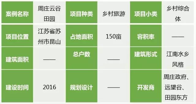 鄉村旅游成奪目亮點！先進管理+創意的鄉村生活你體驗過嗎？