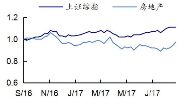 地產股因何而起？機構稱后市還有更大行情！