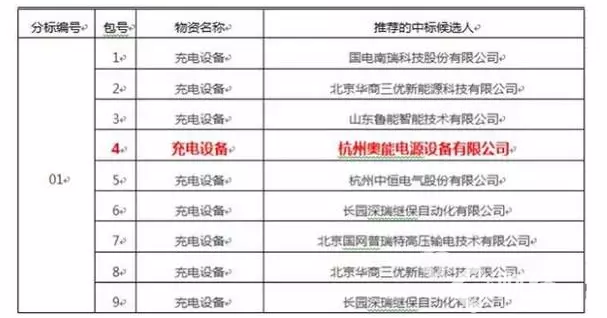 杭州高新（300478）——特斯拉的新寵