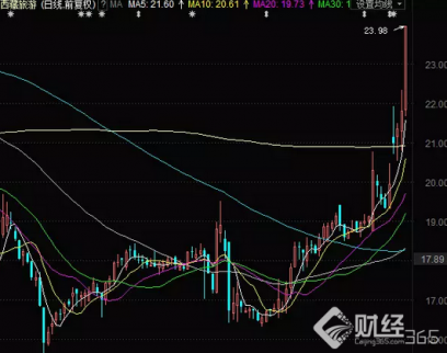十一去哪玩｜關注這些旅游個股　幫你先賺旅游費！
