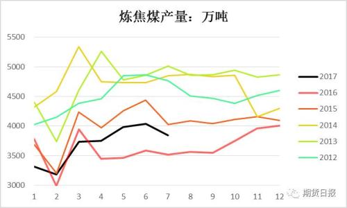 下游需求預(yù)期偏弱 “絕代雙焦”美人遲暮？