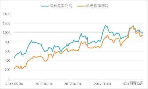 下游需求預(yù)期偏弱 “絕代雙焦”美人遲暮？