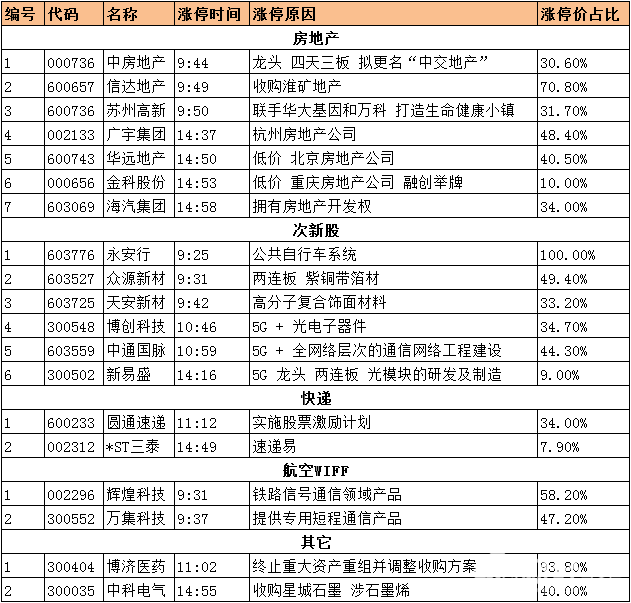 最新股市行情資料圖