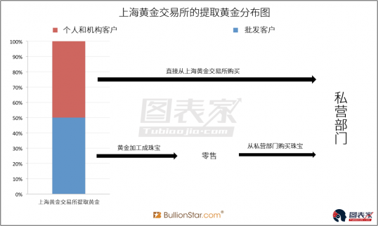 一文看懂中國黃金需求到底有多大
