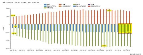 多頭信心不足，橡膠跟“雙焦”