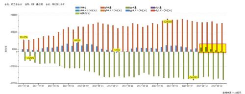 多頭信心不足，橡膠跟“雙焦”