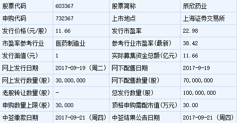 9月19日兩只新股發行申購指南