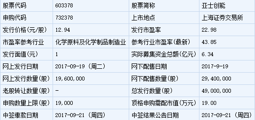9月19日兩只新股發行申購指南
