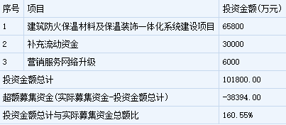 9月19日兩只新股發行申購指南
