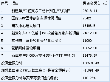 9月19日兩只新股發行申購指南
