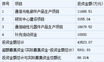 9月20日兩只新股發(fā)行申購(gòu)指南