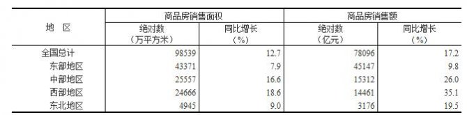 房價這還沒怎么跌呢 你告訴我又要漲起來？