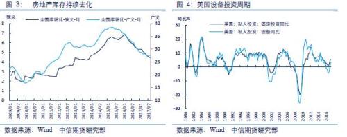 需求回落，黑色進入調整期