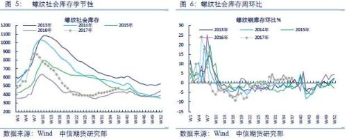 需求回落，黑色進入調整期