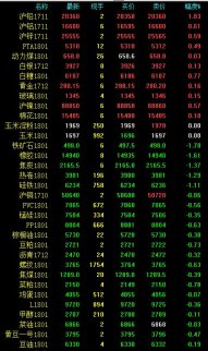 期市早評：有色金屬延續(xù)強(qiáng)勢 黑色系探低回升